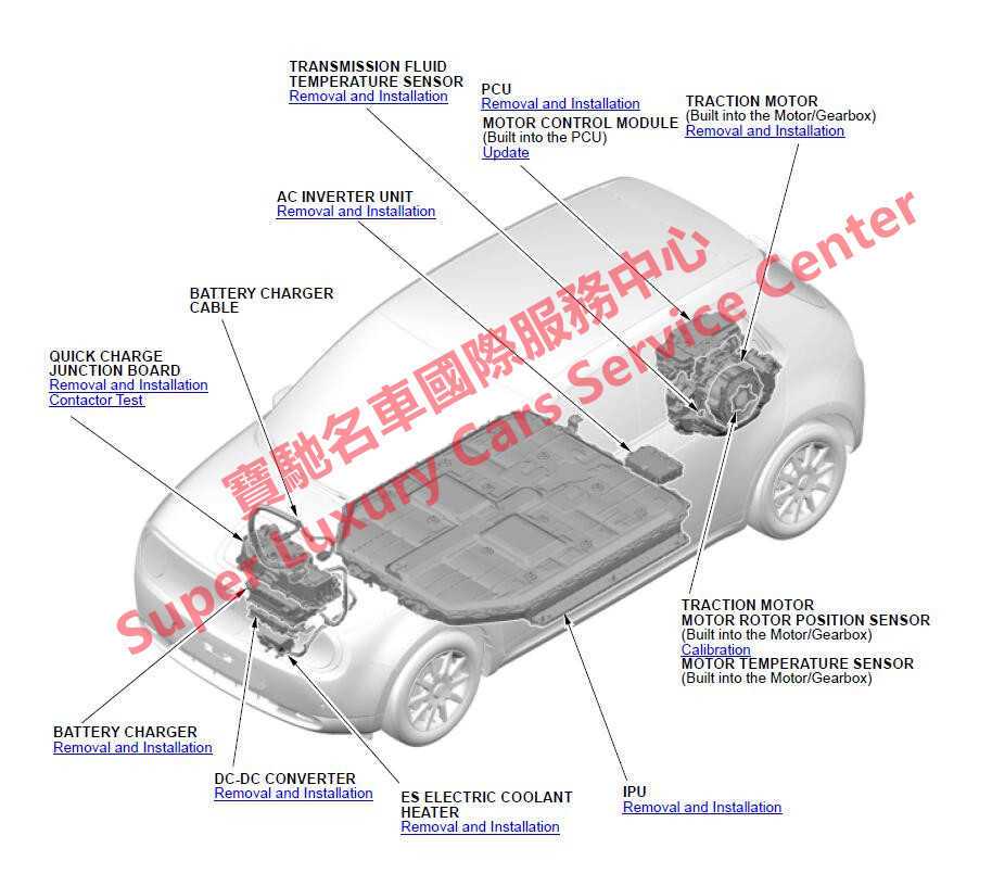 free auto service repair manuals and wiring diagrams