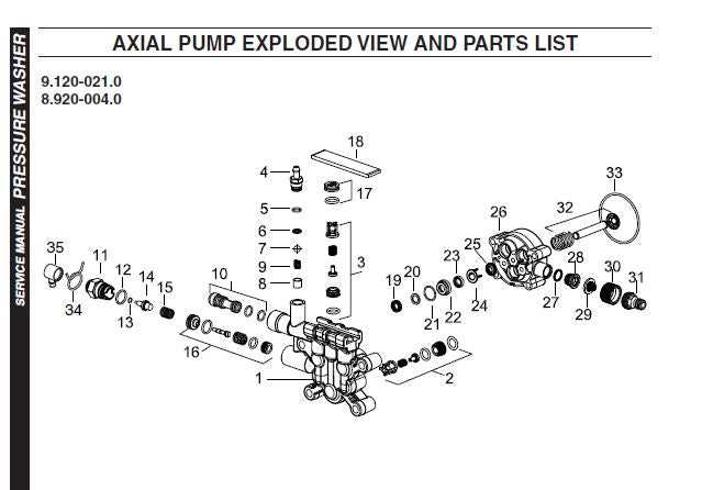 simoniz pressure washer repair manual