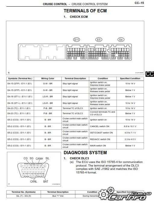 2005 toyota sienna repair manual