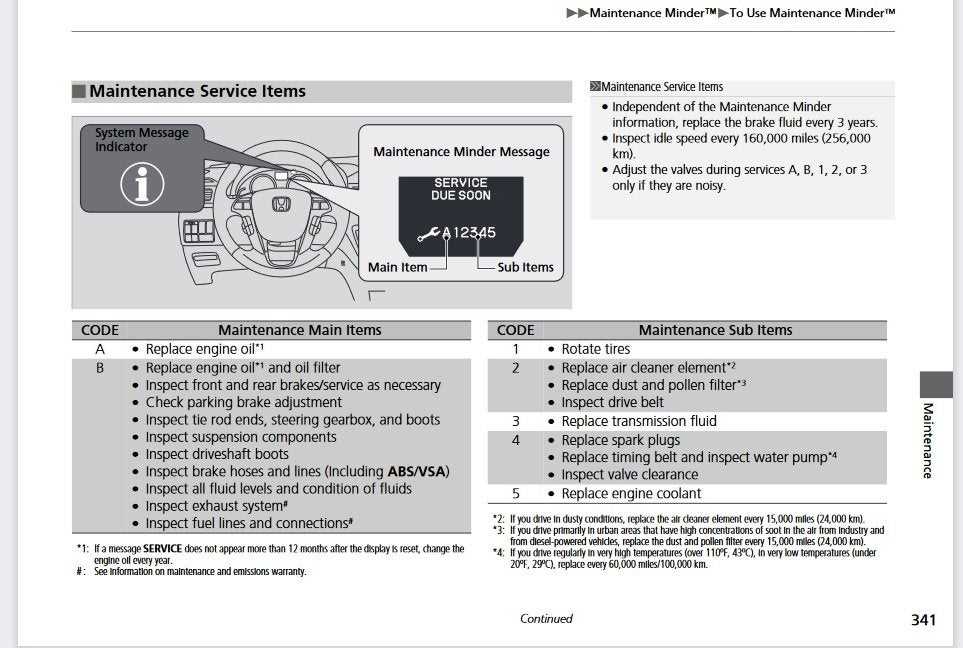 2018 honda odyssey repair manual