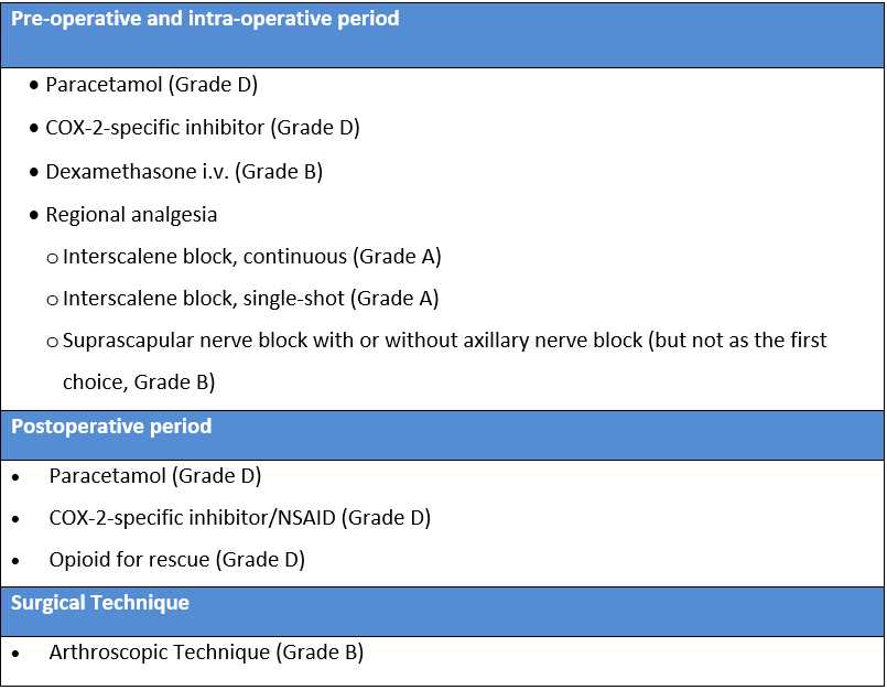 period repair manual summary