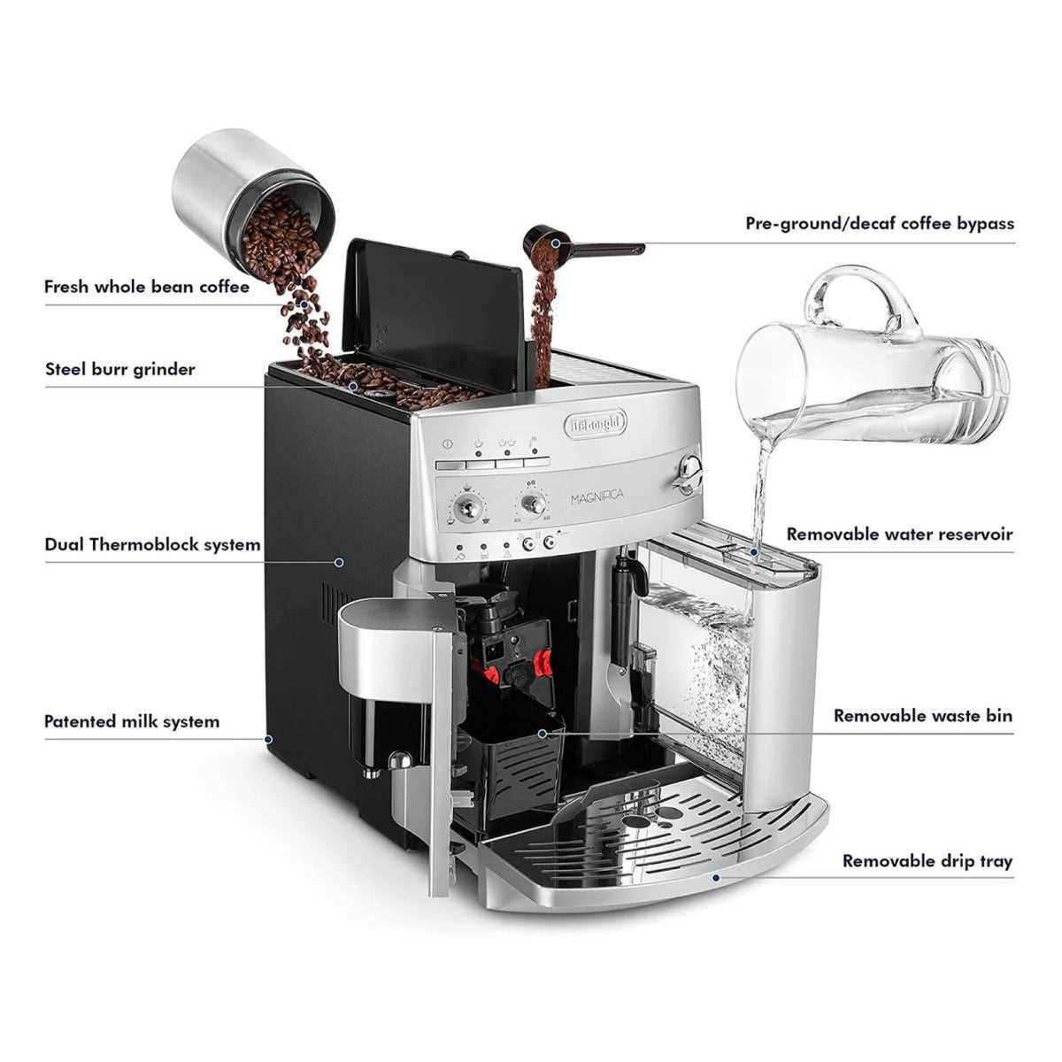 delonghi esam 5400 repair manual