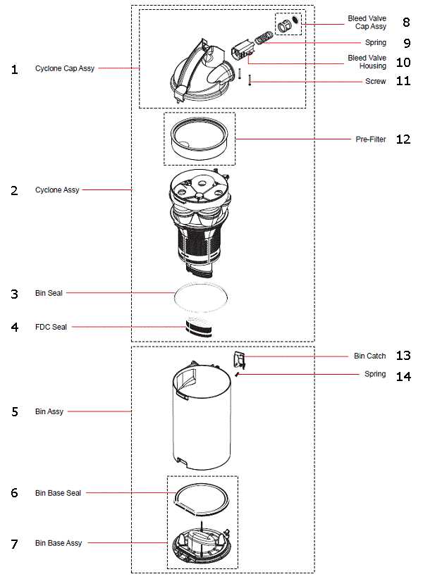 dyson vacuum repair manual