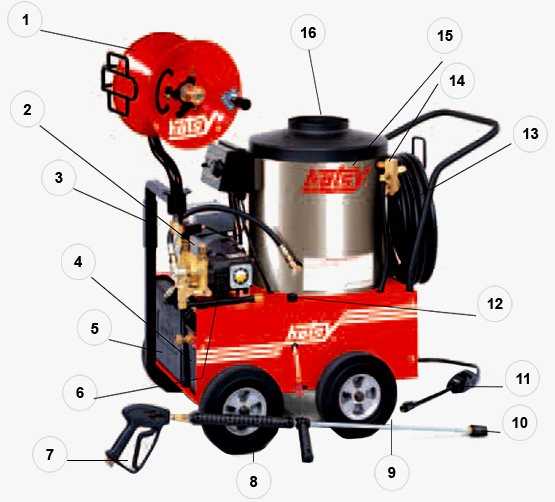 hotsy pressure washer repair manual