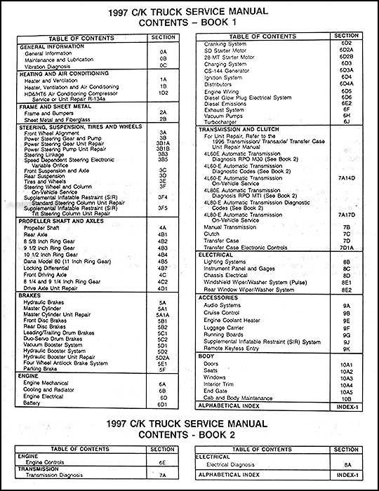 1996 chevy suburban repair manual