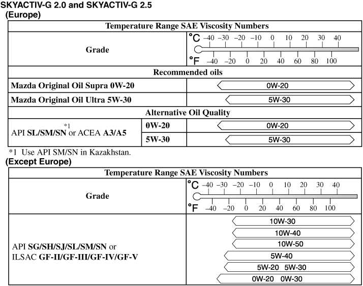 mazda 6 2009 service repair manual