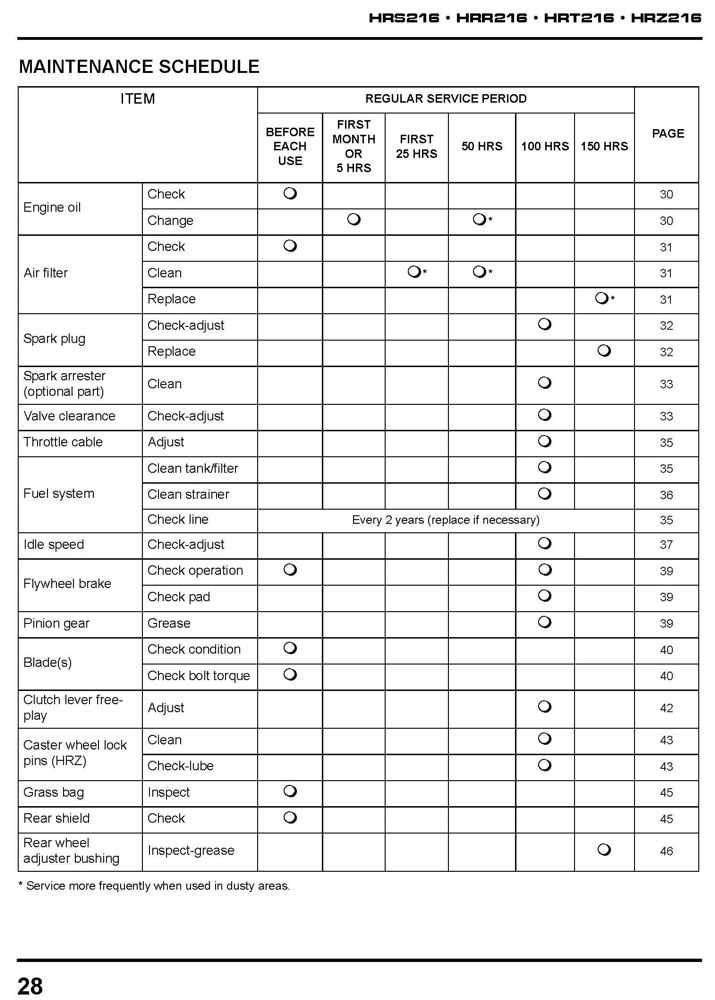 honda hrr2163tda repair manual