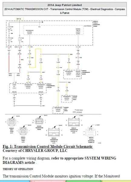 2014 jeep patriot repair manual