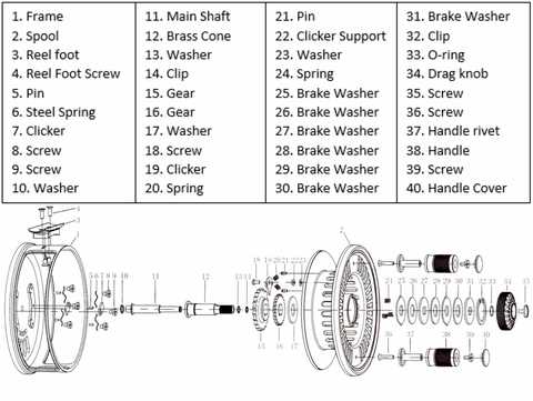 shimano reel repair manual