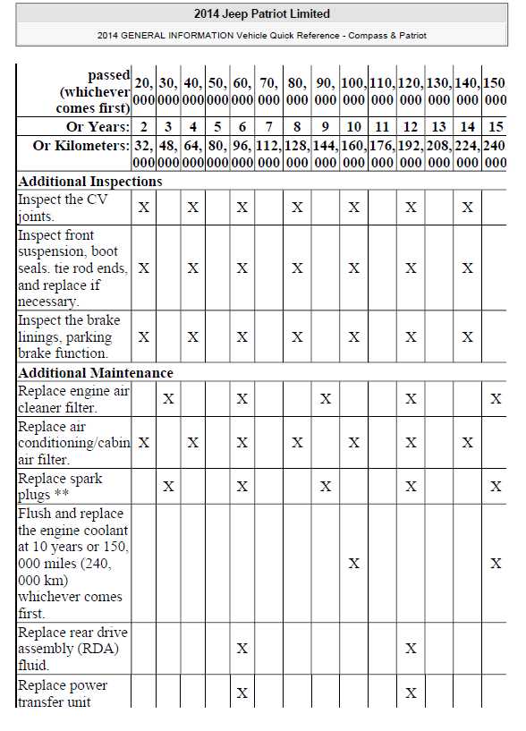 2011 jeep patriot repair manual