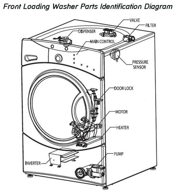 frigidaire washing machine repair manual