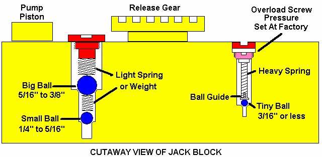 floor jack repair manual