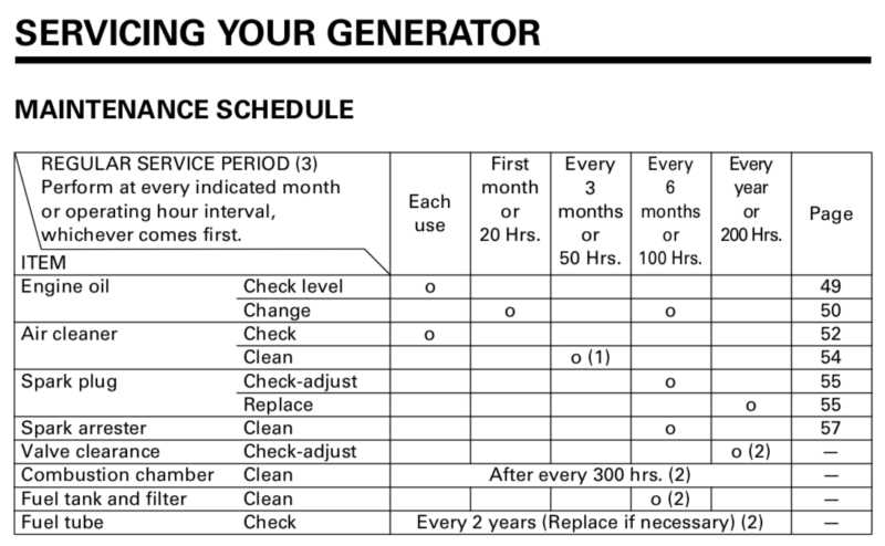 honda 2000i generator repair manual