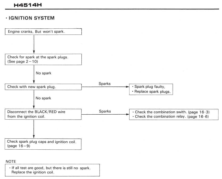 honda h4514h repair manual