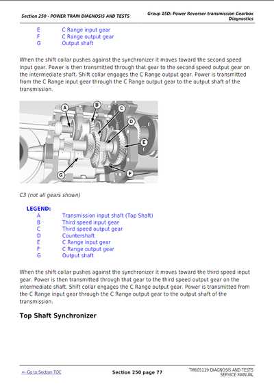 john deere 6115d repair manual