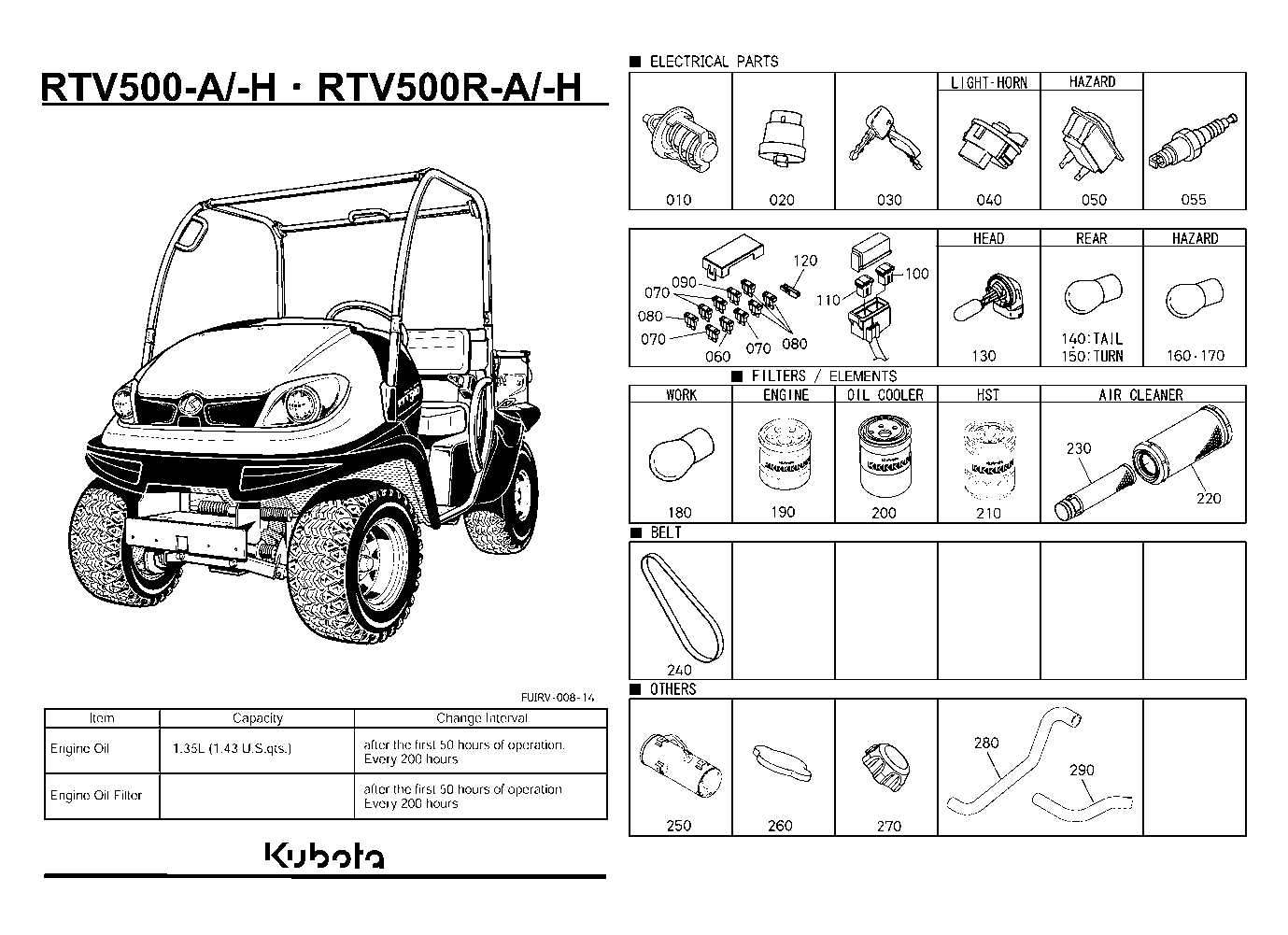 kubota rtv 500 repair manual