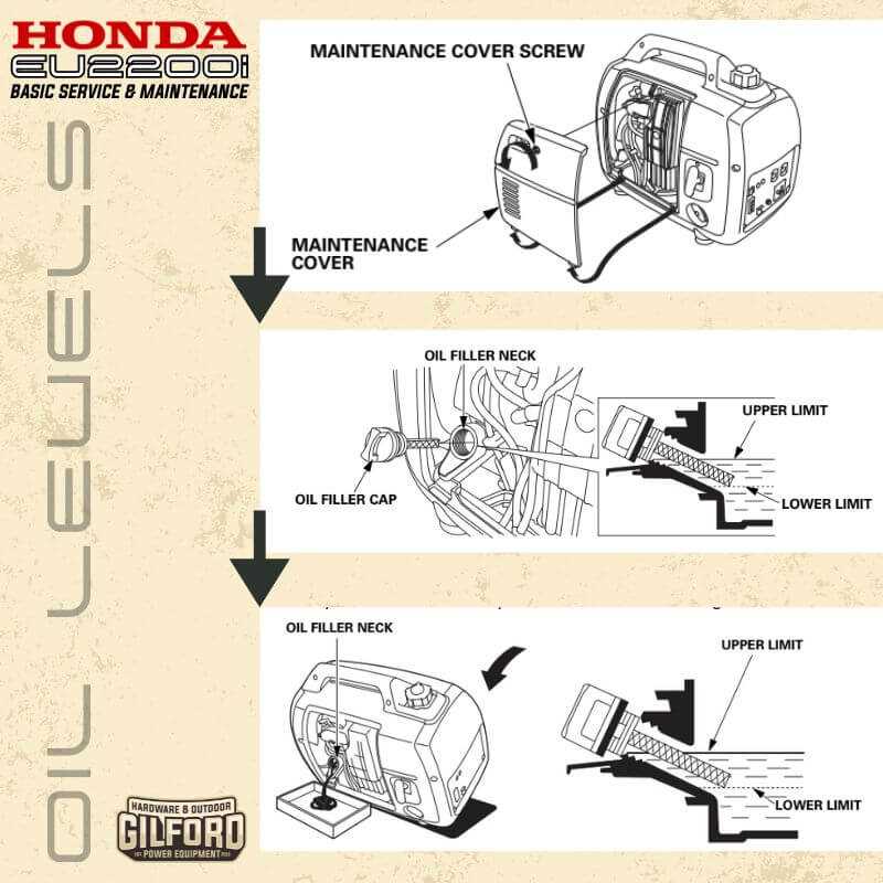 honda 2000i generator repair manual