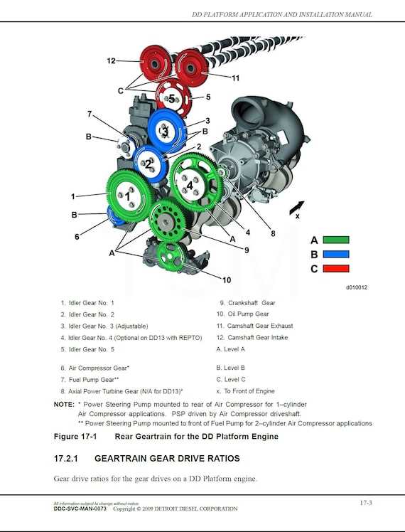 detroit diesel dd15 repair manual