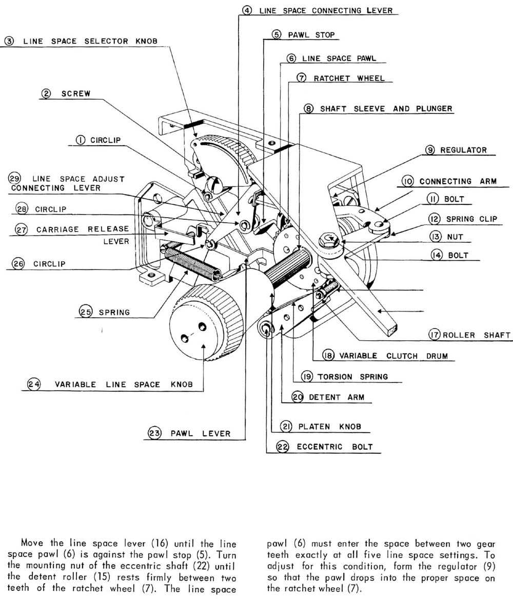 olympia sm3 repair manual