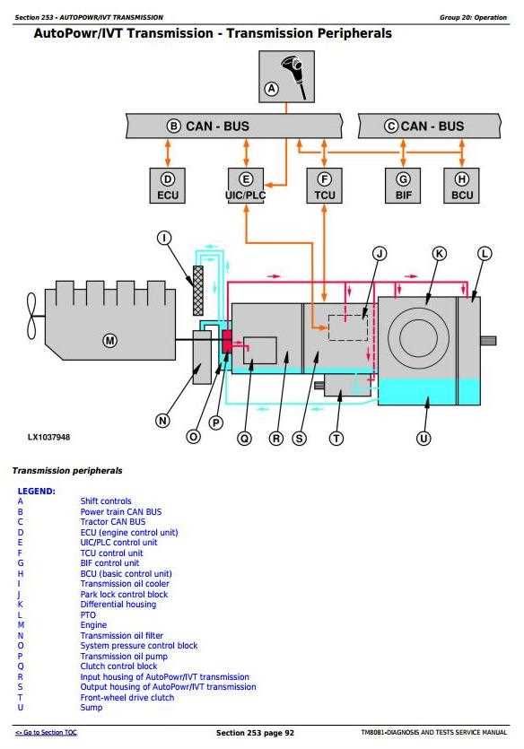 john deere 6430 repair manual