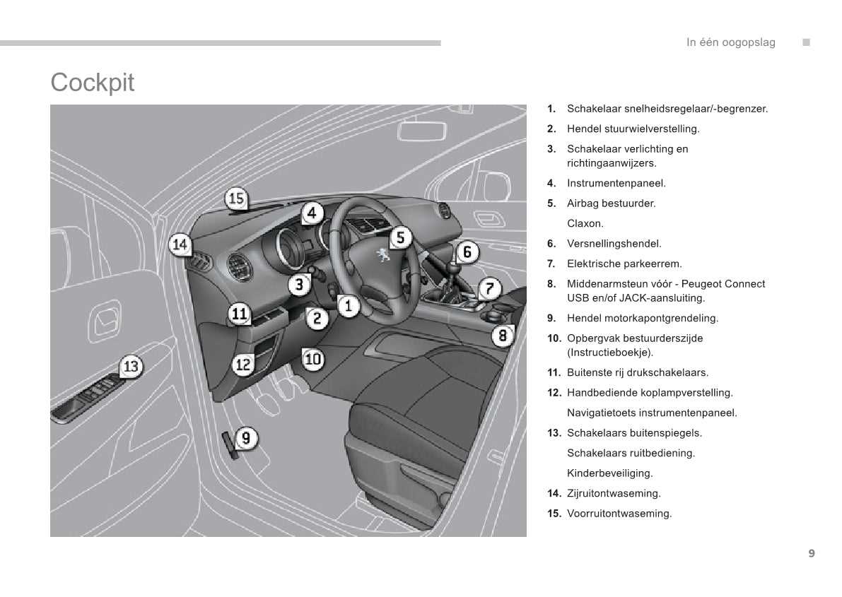 peugeot 3008 service repair manual