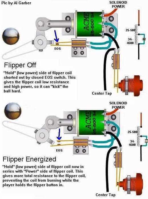 pinball machine repair manual