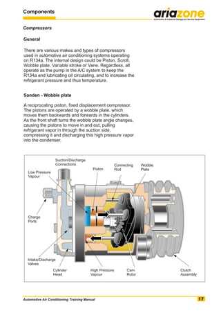 automotive ac repair manual