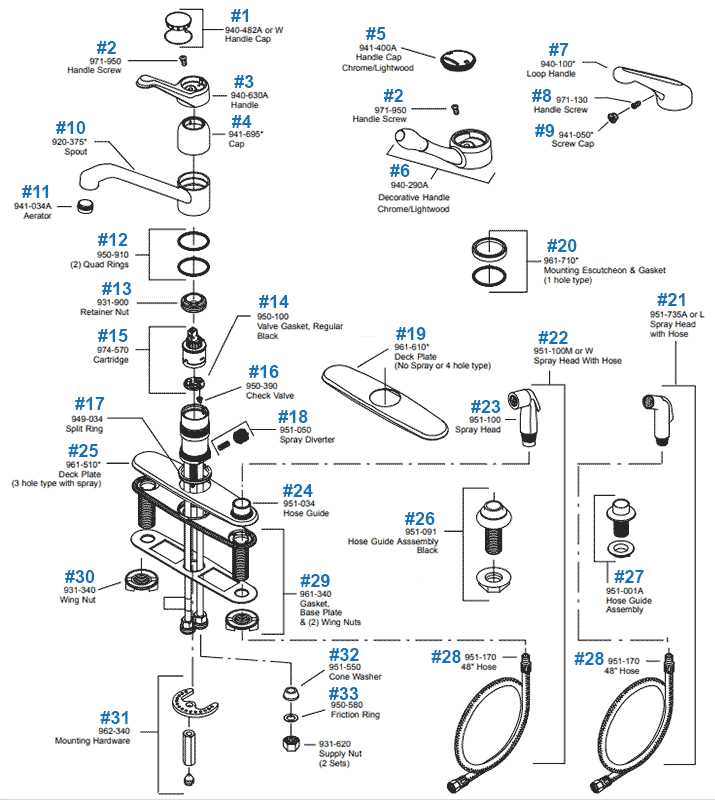 price pfister kitchen faucet repair manual