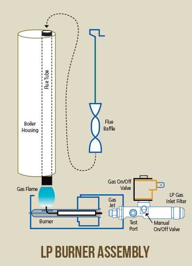 norcold rv refrigerator repair manual