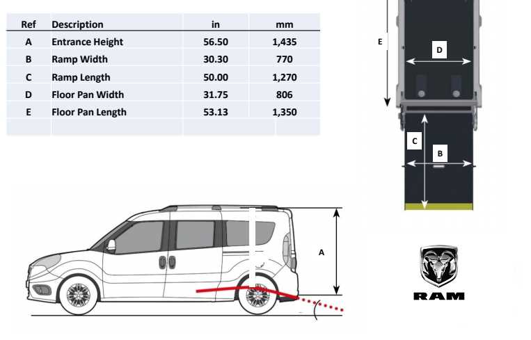 ram promaster city repair manual