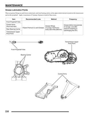 polaris 400 sportsman repair manual