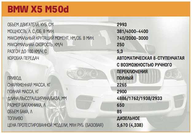 free bmw x5 repair manual