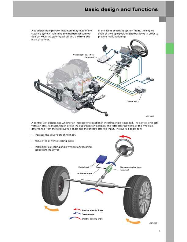 audi a4 b8 repair manual