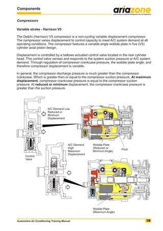 automotive ac repair manual