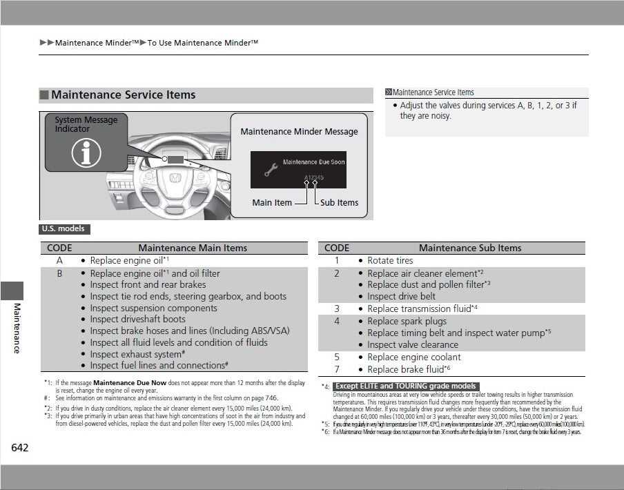 2002 honda odyssey repair manual