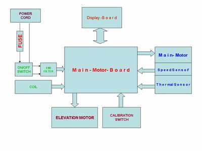 life fitness treadmill repair manual