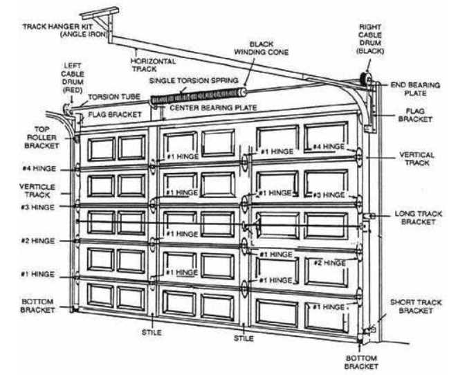 garage door repair manual