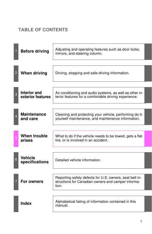 2009 toyota tacoma repair manual