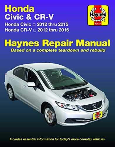 2020 honda civic repair manual