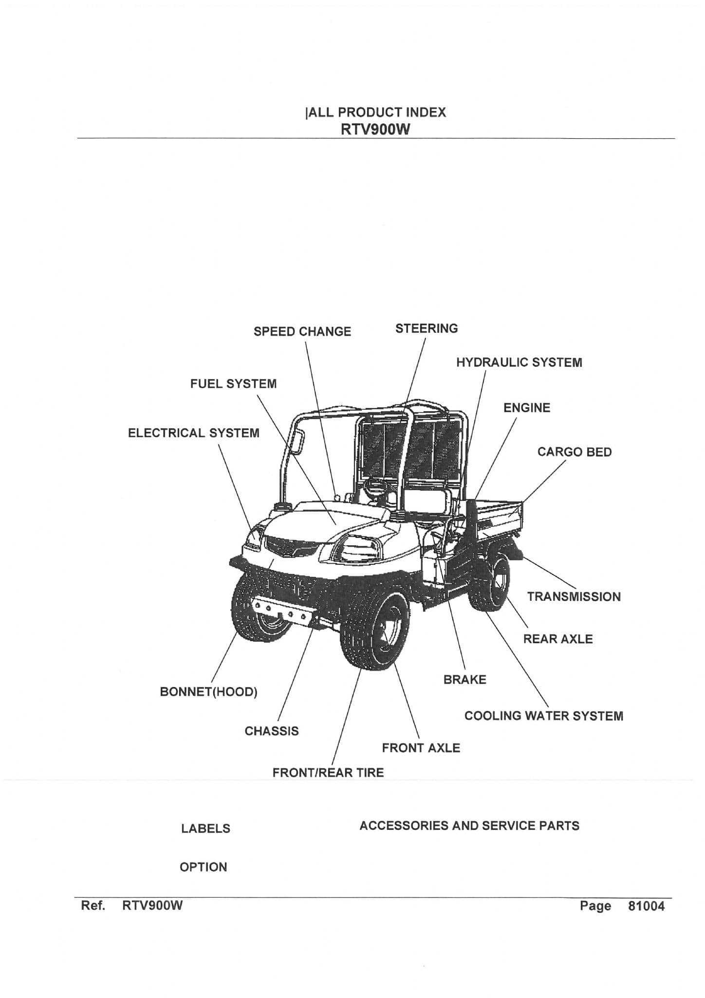 kubota rtv 500 repair manual