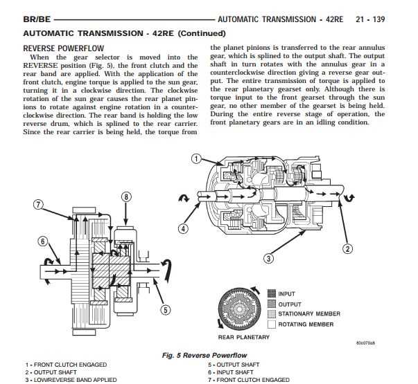 2011 dodge ram 1500 repair manual