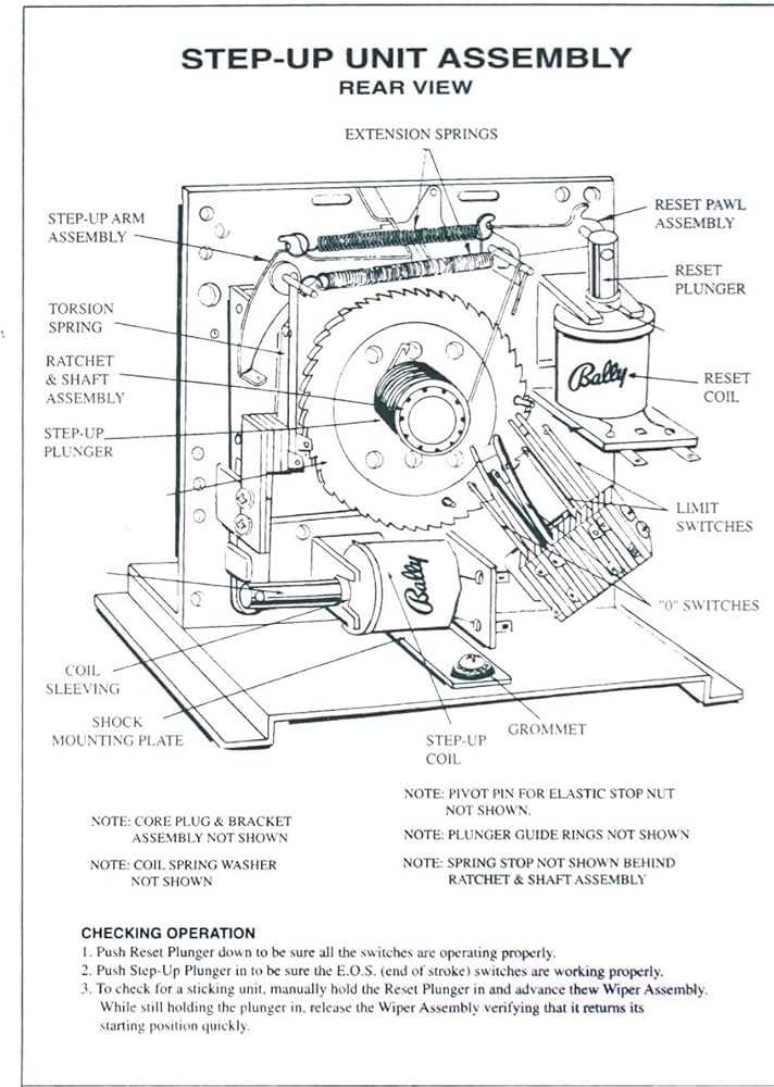 bally slot machine repair manual