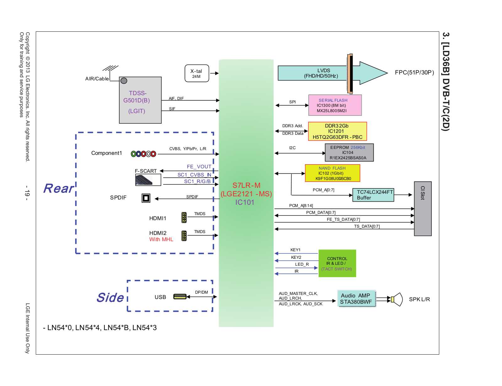 lg ldf7551st repair manual