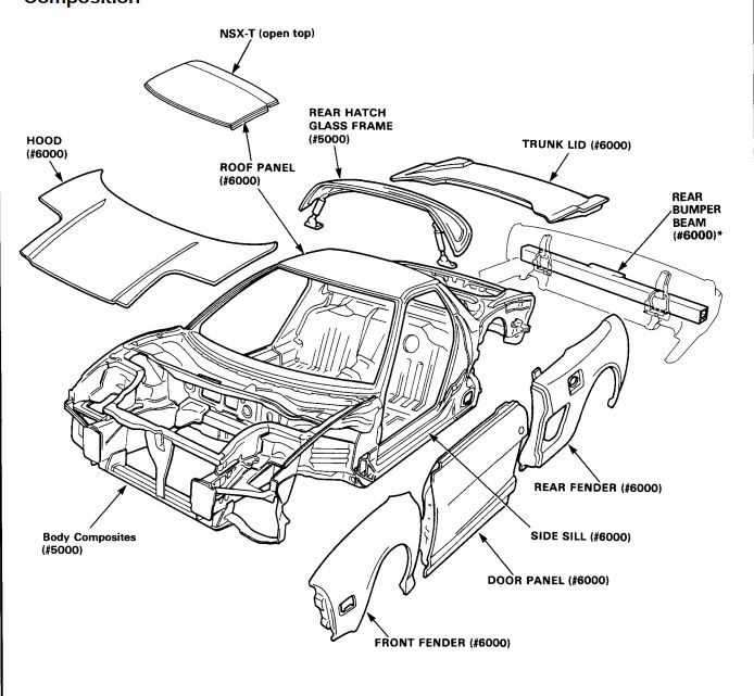 auto body repair manual