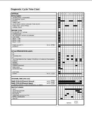 kenmore dishwasher model 665 repair manual