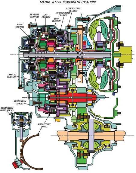 mazda mpv repair manual