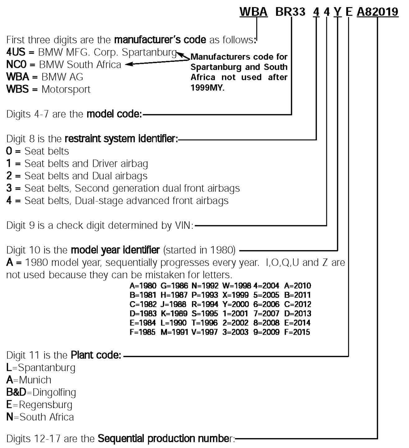 2001 bmw x5 repair manual