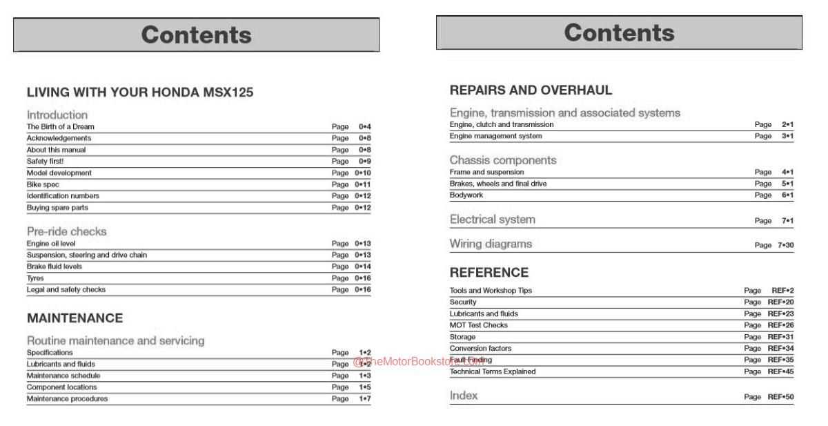 honda grom repair manual