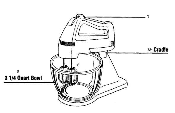 sunbeam mixmaster repair manual