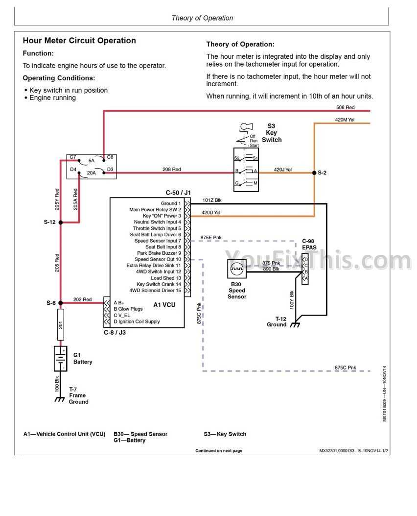 john deere xuv 825i gator utility vehicle service repair manual